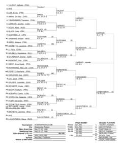WTA Tour / Internationaux de Strasbourg – Singles / Tennis / Sports / Internationaux de Strasbourg