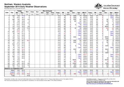 Northam, Western Australia September 2014 Daily Weather Observations Most observations from a site within the town. Date