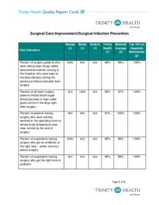 -  Surgical Care Improvement/Surgical Infection Prevention Nampa (1)