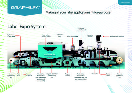 Configurations  Making all your label applications fit-for-purpose Label Expo System Splice table