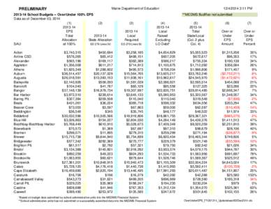 PRELIMINARY  Maine Department of Education[removed]School Budgets -- Over/Under 100% EPS Data as of December 03, 2014