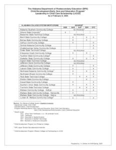 The Alabama Department of Postsecondary Education (DPE) Child Development/Early Care and Education Program1 Leadership in Child Care Scholarship (LICCS) As of February 9, 2005  ALABAMA COLLEGE SYSTEM INSTITUTIONS