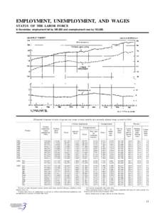 EMPLOYMENT, UNEMPLOYMENT, AND WAGES STATUS OF THE LABOR FORCE In November, employment fell by 389,000 and unemployment rose by 183,000. [Thousands of persons 16 years of age and over, except as noted; monthly data season