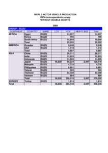 WORLD MOTOR VEHICLE PRODUCTION OICA correspondents survey WITHOUT DOUBLE COUNTS 2009 GROUP : ISUZU CONTINENT