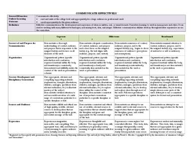 COMMUNICATE EFFECTIVELY General Education Student Learning Outcome: Definition: