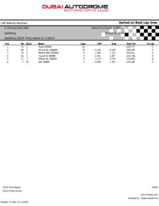 Sorted on Best Lap time  UAE National Racedays Grand Prix Circuit[removed]km