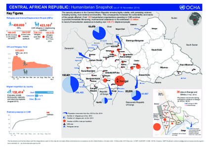 Africa / Geography of the Central African Republic / Bangui / Internally displaced person / Zongo / Bouar / Bétou / Central African Republic / Nana-Mambéré / Prefectures of the Central African Republic / Geography of Africa / Ubangi River