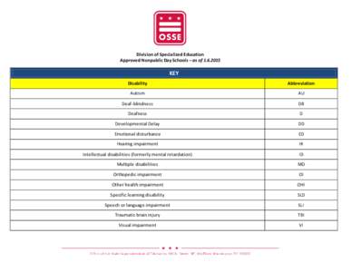 Division of Specialized Education Approved Nonpublic Day Schools – as of[removed]KEY Disability