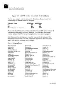 Regular APA and AICP member dues outside the United States Find the dues category code for your country of residence. Dues amounts that correspond to the category codes are as follows: Category Code AA