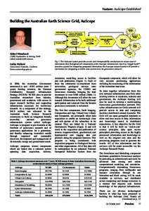 Feature: AuScope Established  Building the Australian Earth Science Grid, AuScope Robert Woodcock CSIRO Exploration & Mining, Perth