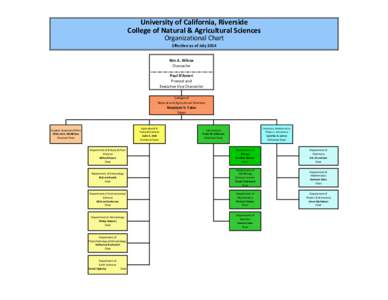 University of California, Riverside College of Natural & Agricultural Sciences Organizational Chart Effective as of July 2014 Kim A. Wilcox Chancellor