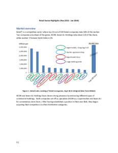 Retail Sector Highlights (NovJanMarket overview Retail* is a competitive sector where top 10 out of 100 listed companies take 50% of the market. Two companies are ahead of the game; AEON, Seven & i Holdin