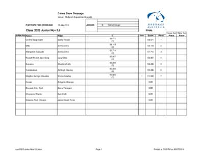 Cairns Show Dressage Venue: Redlynch Equestrian Grounds PARTICIPATION DRESSAGE  13 July 2014