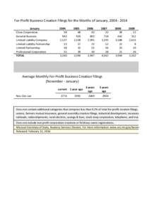 For-Profit Business Creation Filings for the Months of January, January Close Corporation General Business Limited Liability Company Limited Liability Partnership