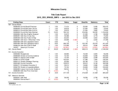 Milwaukee County Title Code Report 2015_CEX_BRASS_SBFS -- Jan 2015 to Dec 2015 Ending Class  Count