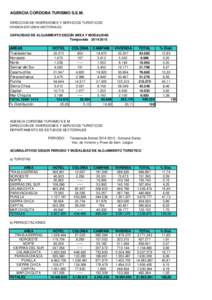 AGENCIA CORDOBA TURISMO S.E.M. DIRECCION DE INVERSIONES Y SERVICIOS TURISTICOS DIVISION ESTUDIOS SECTORIALES CAPACIDAD DE ALOJAMIENTO SEGÚN AREA Y MODALIDAD Temporada