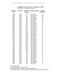 Toxics Release Inventory (TRI)data for H Kramer  H KRAMER & CO 1345 W 21ST ST CHICAGO IL[removed]TRI FACILITY ID: 60608HKRMR1359W Reporting Year