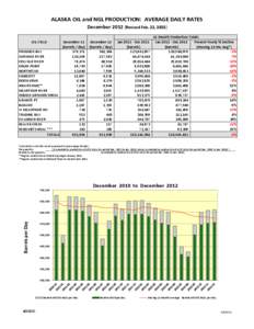 Alaska Oil and NGL Production: Average Daily Rates December 2012