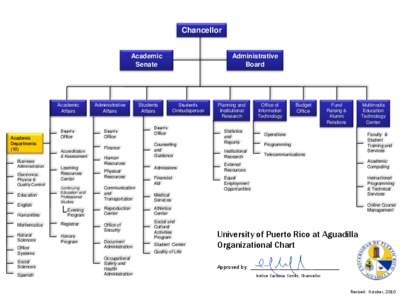 Chancellor Academic Senate Academic Departments