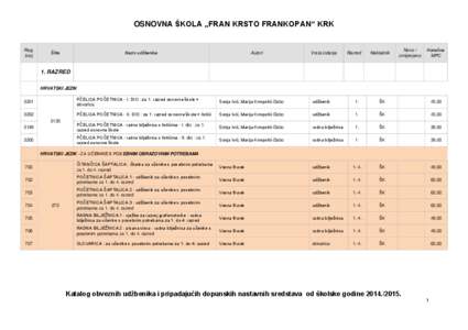 OSNOVNA ŠKOLA „FRAN KRSTO FRANKOPAN“ KRK  Reg. broj  Šifra