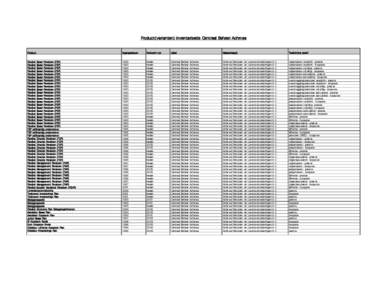 Product(varianten) inventarisatie Centraal Beheer Achmea  Product Ingangsdatum