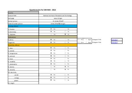 Questionnaire for SIM NMI ‐ 2013 Country name of NMI web page contact person email of contact person