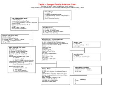 Taylor – Songer Family Ancestor Chart Compiled by: Sandra Falero, Heritage Room Library Assistant Using: Heritage Quest Census Records, California Death Index, Manuscript Collections M001 & M002 Clark Edward Songer - B