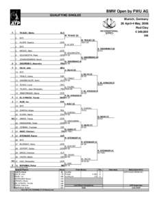 BMW Open by FWU AG QUALIFYING SINGLES