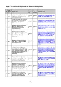 Japan’s list of laws and regulations on chemicals management