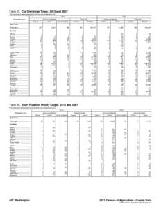 Table 35. Cut Christmas Trees: 2012 and[removed]For meaning of abbreviations and symbols, see introductory text[removed]Geographic area  2007