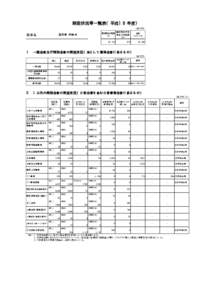 財政状況等一覧表（平成１８年度） (百万円) 臨時財政対策 標準財政規模 債発行可能額 （A)