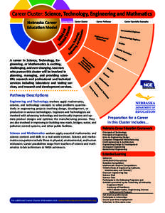 Career Cluster: Science, Technology, Engineering and Mathmatics Nebraska Career Education Model A career in Science, Technology, Engineering, or Mathematics is exciting, challenging, and ever-changing. Learners