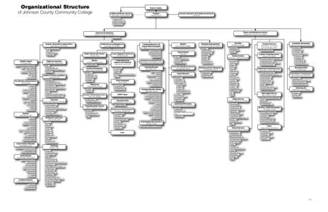 Organizational Structure  Board of Trustees of Johnson County Community College