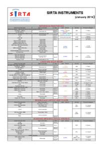 SIRTA INSTRUMENTS (January[removed]AEROSOLS & REACTIVE GAZ Name of the instrument Type of instrument Aerosol macrophysics : altitude of the base and the top, geometrical thickness