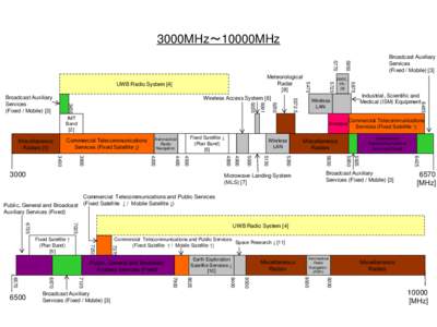 3000MHz～10000MHz  Industrial, Scientific and Medical (ISM) Equipment  6485