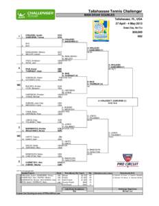 Tallahassee Tennis Challenger MAIN DRAW DOUBLES Tallahassee, FL, USA