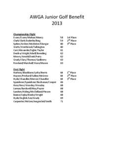 AWGA Junior Golf Benefit 2013 Championship Flight Evans/Evans/Mahan/Muncy Clark/Clark/Enderlin/Bing Spikes/Archer/McAlister/Shurgar