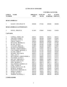 ACTIVE DUTY OFFICERS CONTROL DATE FOR: LINEAL NAME NUMBER  ORIGINAL