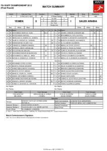 7th WAFF CHAMPIONSHIP[removed]Final Round)