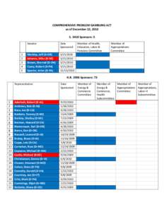 COMPREHENSIVE PROBLEM GAMBLING ACT as of December 22, 2010 S[removed]Sponsors: 5 1 2