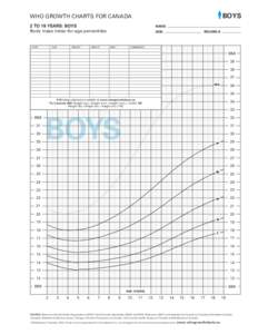 BOYS  WHO GROWTH CHARTS FOR CANADA 2 TO 19 YEARS: BOYS Body mass index-for-age percentiles
