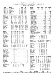 The Automated ScoreBook Illinois Combined Team Statistics (as of Nov 29, 2014) Conference games * *