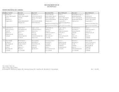 SHUTTLE MENU STS-119 (Stow By Person) STEVEN SWANSON, MS-2 (GREEN) Meal Days 1*, 8 & 15** A