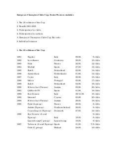 European Champion Clubs Cup, Senior Women: statistics 1. The 25 editions of the Cup 2. Results[removed]