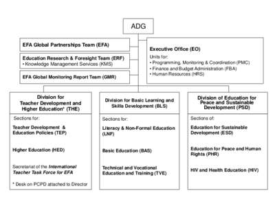 ADG EFA Global Partnerships Team (EFA) Education Research & Foresight Team (ERF) • Knowledge Management Services (KMS) EFA Global Monitoring Report Team (GMR)