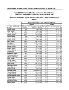 County Estimates for Related Children Age 5 to 17 in Families in Poverty for Michigan: 1997  Table B97-26. Estimated Number and Percent Related Children Age 5 to 17 in Families in Poverty by County: Michigan[removed]Estima