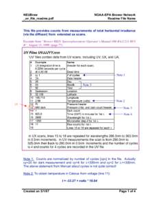 NEUBrew _uv_file_readme.pdf NOAA-EPA Brewer Network Readme File Name