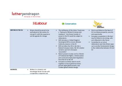 European Union / Federalism / European integration / Treaty of Lisbon / Ukraine–European Union relations / Economy of Europe / Law / Politics of Europe / International relations