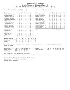 2013 Stetson Softball North Florida at Stetson (Game 2) Apr 17, 2013 at DeLand, Fla. (Patricia Wilson Fld.) North Florida[removed],12-5 A-Sun) Player