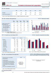 Dossier local - Commune - La Frette